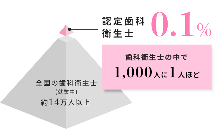 歯科衛生士